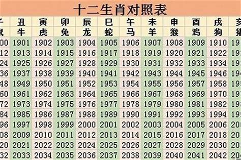 1988年是什么年|1988年是什么年：土龙之人的性格特点与命运解析